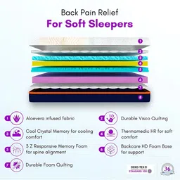 SLEEP SPA White 3-Zone Responsive Cooling Crystal Memory Foam Single Mattress image 2