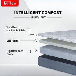 kurl on KURLON Dual Reversible Mattress 5 inch Double High Resilience HR Foam Mattress image 4