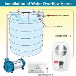 Nuluk Water Tank Overflow Alarm with Hindi & English Voice Alert | Loud Buzzer Sound Wired Sensor Security System image 4