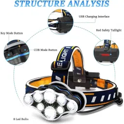 care 4 Rechargeable Headlamp, 8 LED Headlamp Flashlight 8 Modes with White Red Lights Torch image 2