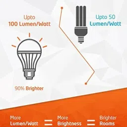 orient 9 W Basic Standard B22 LED Bulb image 4