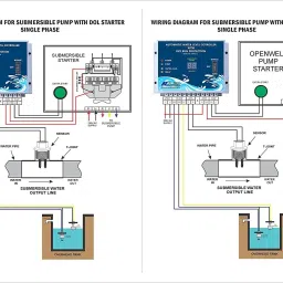 ALL ABOUT ELECTRONICS Automatic Water Level Controller With Dryrun Protection, (DRWLC-07) Multipurpose Controller image 5