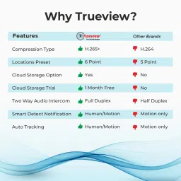 Trueview 2 Mp Smart CCTV Camera for Home Indoor Camera, Security Camera image 5