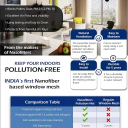 nanoclean Nasofilter Pollution Window Mesh Net Nanofiber Protection from PM 2.5 4.5X2ft Insect Net image 3