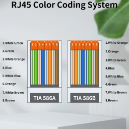 Civon RJ45 Connector, UTP Network Plug for Cat 6 Cat5e Cable (100 Pcs) Network Interface Card image 5