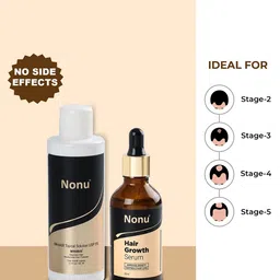 NONU Set Of 2 Minoxidil Minibis - 60 ml & Redensyl Biacapil Combo - 50 ml image 2