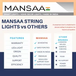 mansaa 30 LEDs 3.05 m Multicolor Steady String Rice Lights image 5