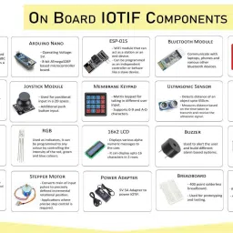 IOTIF - IOT Trainer Kit with Pi 4B 4GB image 3