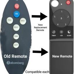 Ethex Remote compatible with atomberg fan remote replacement with new model Replacement for Atomberg ceiling fan remote Remote Controller image 2