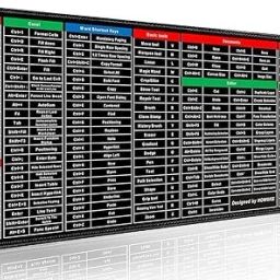 Compact enterprise Anti-Slip Keyboard Shortcut Mat | Computer Table Mat with Shortcut Keys Non Slip Base Mousepad-23