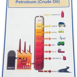 Fractional Distillation of Petroleum Crude Oil Chemistry Science Working Project-image-70