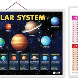 Pack of 2 Solar System and ADDITION Educational charts-1