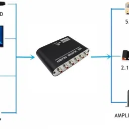doobuy 5.1 CH Audio Decoder SPDIF Coaxial toRCA DTS AC3 Digital to5.1AmplifierConverter 100 W AV Power Amplifier image 3