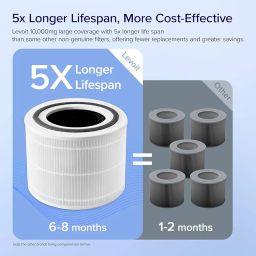 LEVOIT Core 300 Air Purifier Replacement Filter, 3-in-1 Pre-Filter, True HEPA Filter, High-Efficiency Activated Carbon Filter, Core 300-RF image 3