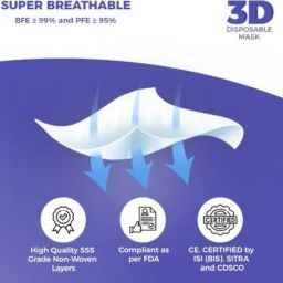 Careview N95 Anti Pollution Cotton Reusable Unisex Face Mask, Ear Loop Style, Protective Fold Flat Mask with 6 Layered (With Head Mask Extender) image 5
