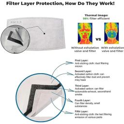 Yugan N99 Anti Pollution Reusable and Washable Face Masks with Replaceable N99 Filters, Unisex, With Valve image 5