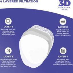 Careview N95 Anti Pollution Cotton Reusable Unisex Face Mask, Ear Loop Style, Protective Fold Flat Mask with 6 Layered (With Head Mask Extender) image 2