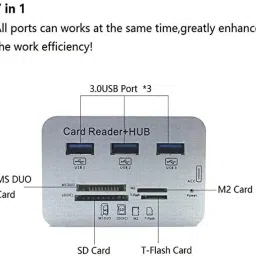 Ever Forever 3 Port USB Hub Type C 3.0/3.1+ All in One Card Reader image 3