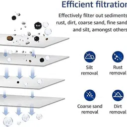 konvio neer Purifier Kit includes 80 GPD Membrane and Inline Sediment and Activated Solid Filter Cartridge image 4