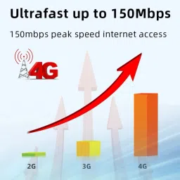 MARS 4G LTE WiFi Hotspot, 150Mbps Portable Wireless LTE Router Data Card image 3