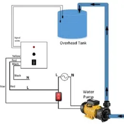 KREA Water Tank Overflow Alarm with human voice (Connecting wire is not included) Wired Sensor Security System image 4