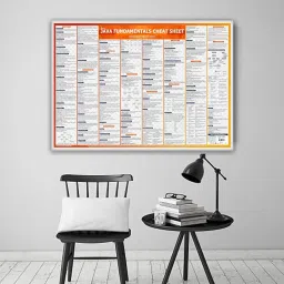 pixelpage publications Java wall Chart Fundamental Cheat sheet Paper Print image 5
