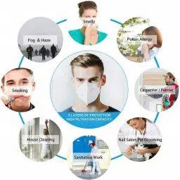 surat dream Set of 10 n95 Mask Washable High Quality With Head Loop Anti Pollution Face Mask n95 mask with head loop 10 pcs Reusable, Washable image 4