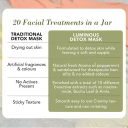 RAS LUXURY OILS Luminous Detoxifying & Pore Refining Clay Face Mask image 2