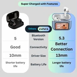 Zusix Touch Fusion Earbuds Smart Case with Touch Display 30H Playtime image 2