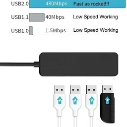 Sancy Portable Type-C to USB 3.0 4-Port Hub – Super-Speed USB Extension High-Speed Data For Laptops, PCs, Tablets, Mobiles & Gaming Consoles image 2