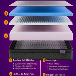 Restofit Euro Top Orthopedic Memory Foam 10" Thick Double Size Mattress image 5