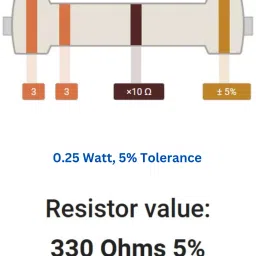 charohm CH330R100P 330 Ohm 0.25W 100 Pieces Fixed Resistor image 5