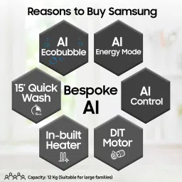 samsung 12 kg Fully Automatic Front Load with In-built Heater Black, Grey image 2