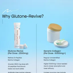 GLUTONE Set Of 6 Revive Effervescent Collagen Tablet For Skin Hydration - 10 Tablets Each image 5