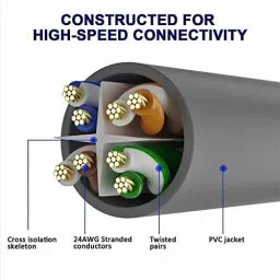 Tech-X LAN Cable 8 m 26.2 Feet 8Meter Ethernet Cable,High Speed Cat6 UTP Lan cable-Grey image 3