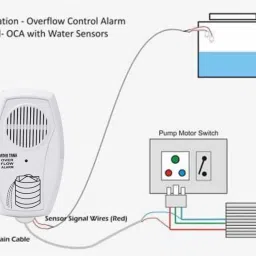 daksh enterprises Wt002 Wired Sensor Security System image 2