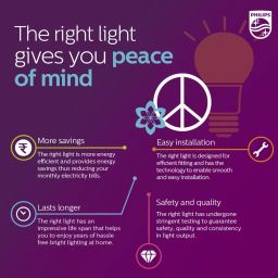 philips 4 W Basic Standard B22 LED Bulb image 5