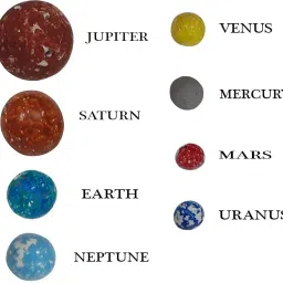 melody's Set of Planets for Making Solar System Model with colorful Print image 2