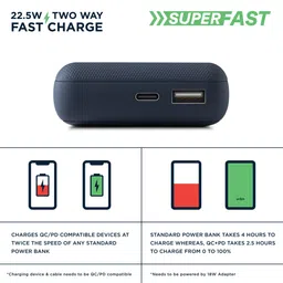 urbn 20000 mAh 22.5W Fast Charging Power Bank (1 Type A Port, 1 Type C Port, 12 Layer Circuit Protection, Blue) image 5