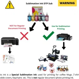 Formujet Sublimation Ink DTP SUB (6 Color X 100g) for L805, L8050 etc for transfer print Tri-Color Ink Bottle image 2