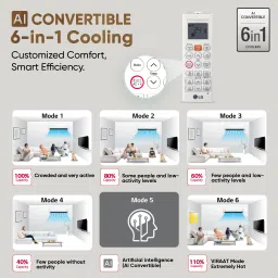 lg 2025 Model AI Convertible 6-in-1 Split 1.5 Ton 5 Star Split AI Dual Inverter with Faster Cooling and Energy Saving, 4 Way Air Swing, VIRAAT Mode and Diet Mode Plus AC- White image 4