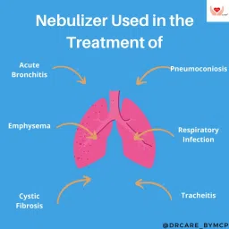 MCP Healthcare Air Compressor Nebulizer Machine for all ager Steam Inhaler Nebulizer with mask Nebulizer image 5