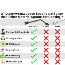 green wood Handmade Woode Non-Stick Serving and Cooking Spoon Kitchen Tools Utensil, Set Wooden Olive Spoon, Serving Spoon, Table Spoon, Dessert Spoon, Cream Spoon, Soup Spoon, Sugar Spoon Set image 5