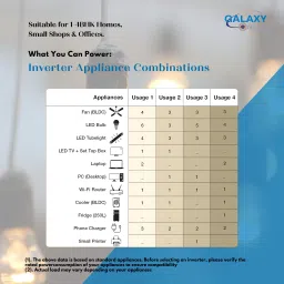 galaxy online 500 VA wall mounted Digital smart with Inbuilt Lithium Battery Pure Sine Wave Inverter image 5