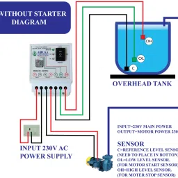 AQUAA SOLUTION Fully Automatic Water Level Controller & Indicator with 3 Unit SS Sensors 1.45m Wired Sensor Security System image 3