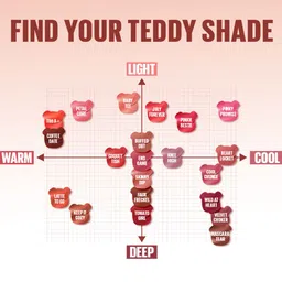 Maybelline New York Superstay Teddy Tint Lip & Cheek Color 5 ml - Pinky Promise image 4