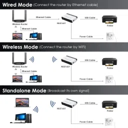 microware USB Wireless Print Server, WiFi Print Server with 10/100Mbps LAN/Bridge, 480Mbps Ethernet, Wireless Print Server image 5
