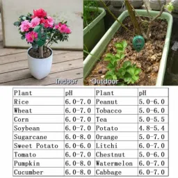 sharanga Soil Tester, 3-in-1 Plant Moisture Meter Light and PH Tester for Home Soil PH Meter image 3