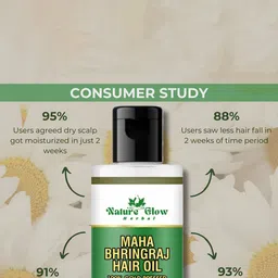 Nature Glow Herbal Maha Bhringraj Hair Oil For Dandruff - 100 ml image 5