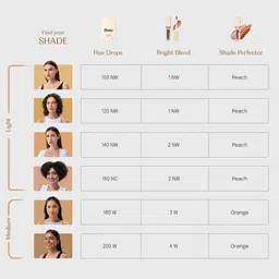 Thou A Creamy Long Wear Full Coverage Concealer- 6 ml- Shade- 09 image 4